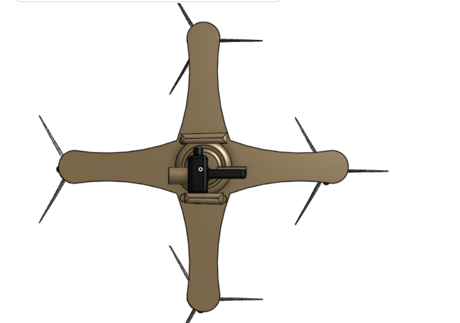 Model Review